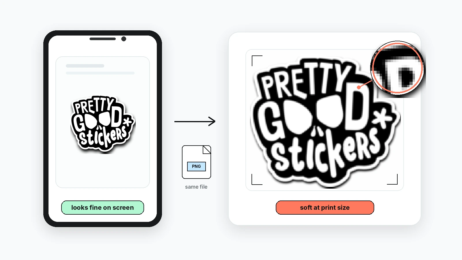 avoid blurry stickers